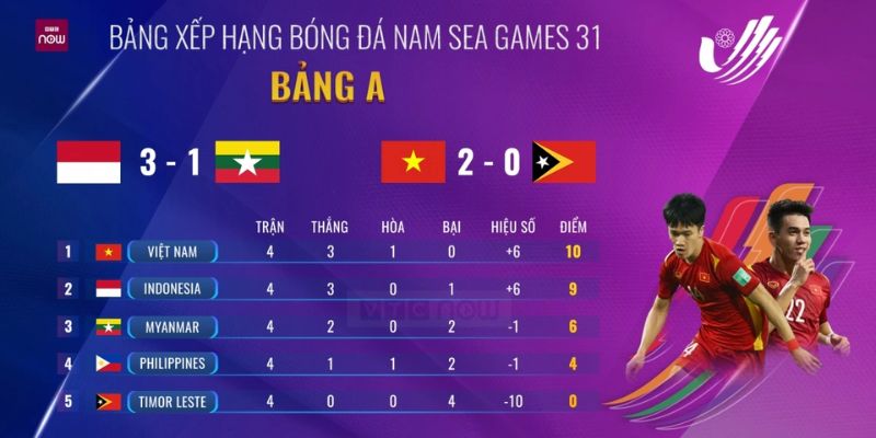 Bảng xếp hạng bóng đá sai lầm